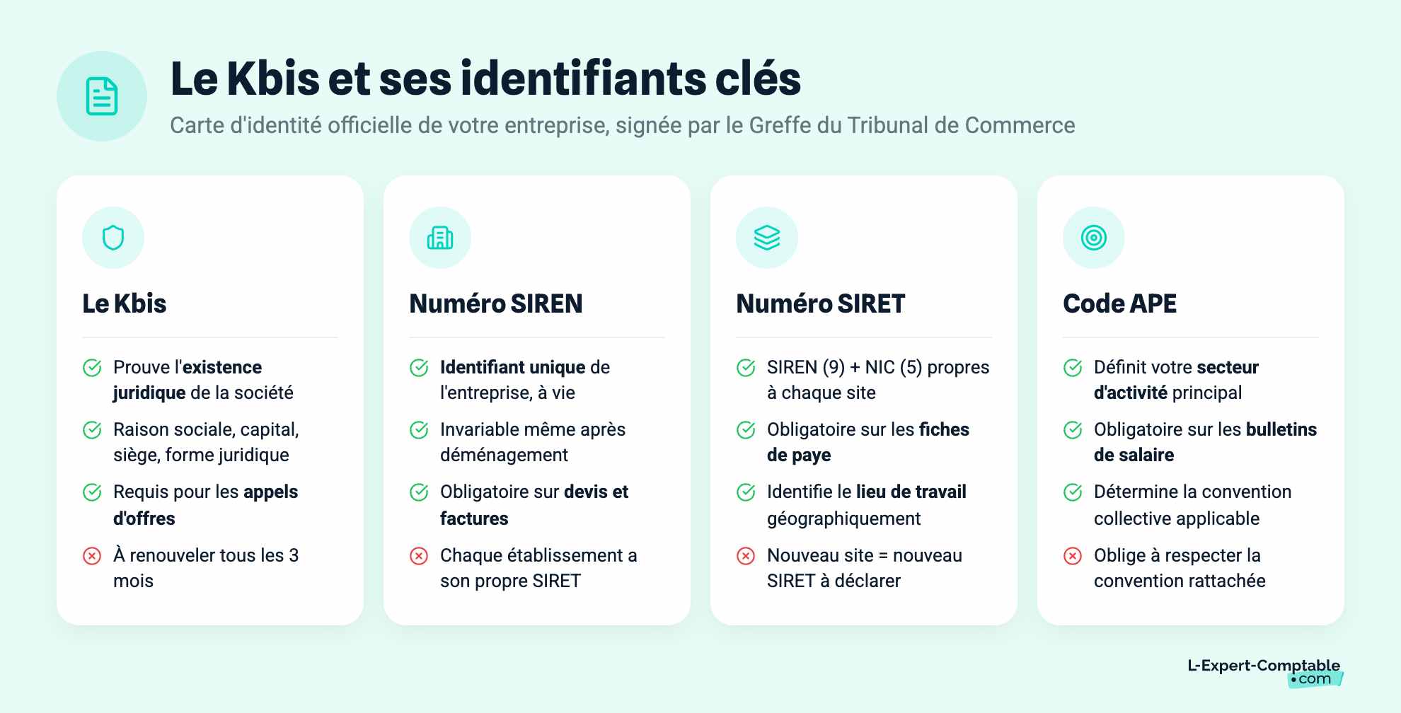 Le Kbis et ses identifiants clés